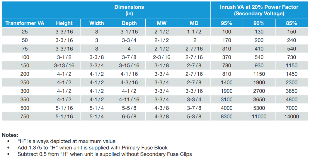 Signal Transformer / Bel Transformateurs pour commande industrielle BH